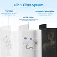 thumbnail image 2 of 2 Pack Core 200S Replacement Filter, Compatible with LEVOIT Core 200S Smart WiFi Air Purifier, Compare Part# Core 200S-RF, Core 200S-P, 2 of 8