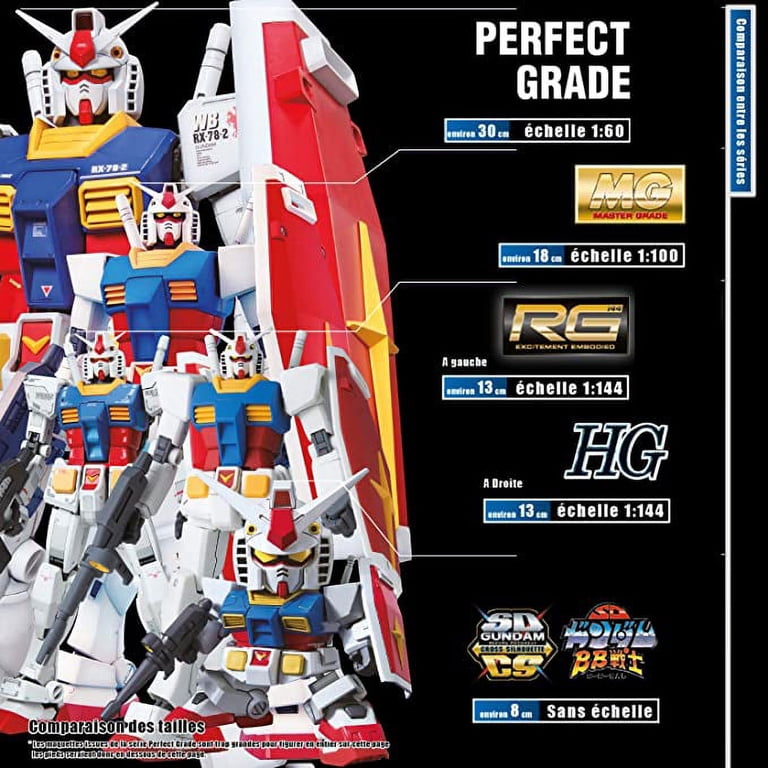 Aile Strike Gundam Perfect Grade