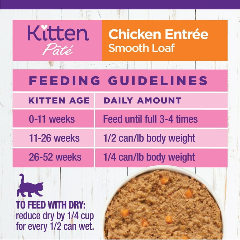 Wellness kitten wet food 2025