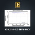 thumbnail image 5 of Segotep 850W Fully-Modular Gaming Power Supply 80 Plus Gold Certified PSU with Silent 140mm Fan, 5 of 8