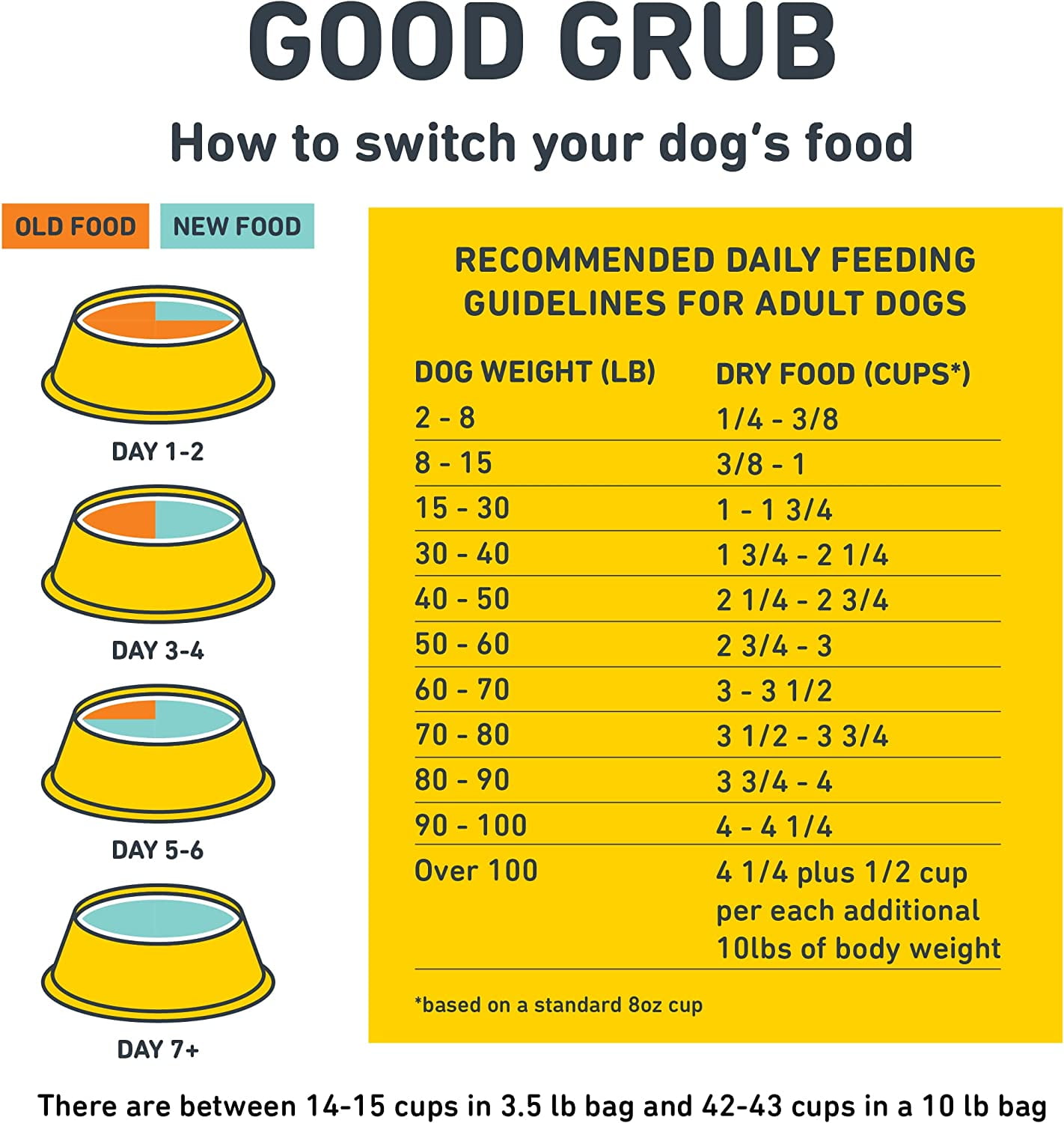 Good Grub - Grub & Oats 10 lb