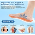 thumbnail image 5 of 4D Shoe Cloud Insoles for Men Women, Trim-to-Fit Shoe Inserts with Arch Support, Shock Absorption & Breathable Odor Control for Work, Sports & Daily Wear, 5 of 7
