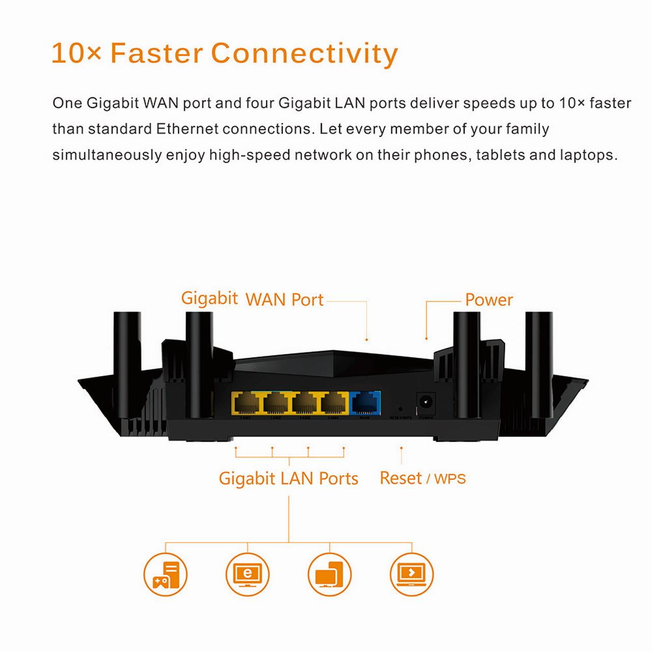 Free Wi-Fi　2.3.4 WiFi Router - AC1200 Dual Band Wireless Internet Router, 4 x