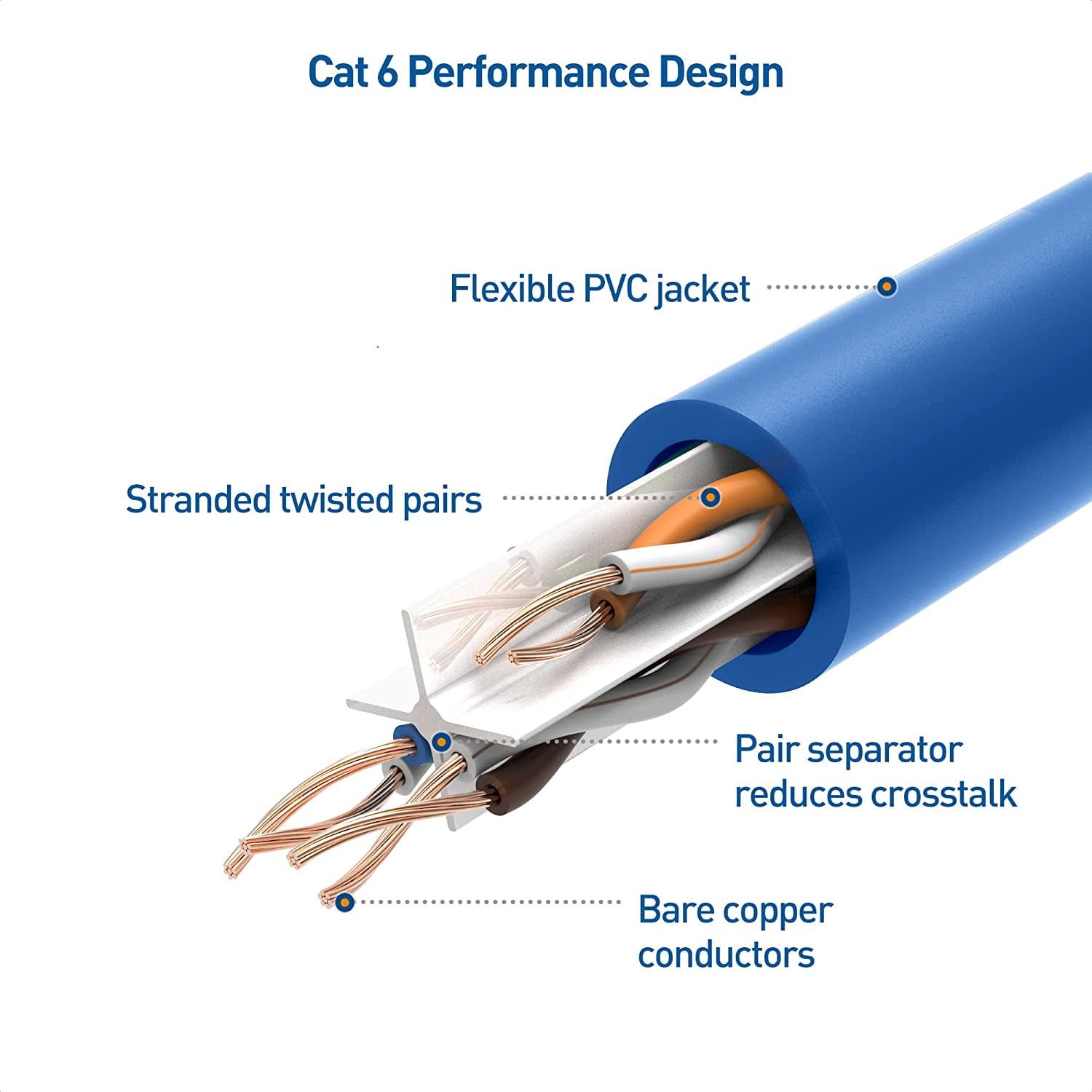 Cable Matters 5-Pack Snagless Cat6 Ethernet Cable (Cat6 Cable / Cat 6 Cable) in Blue 3 Feet - Available 1FT - 150FT in Length