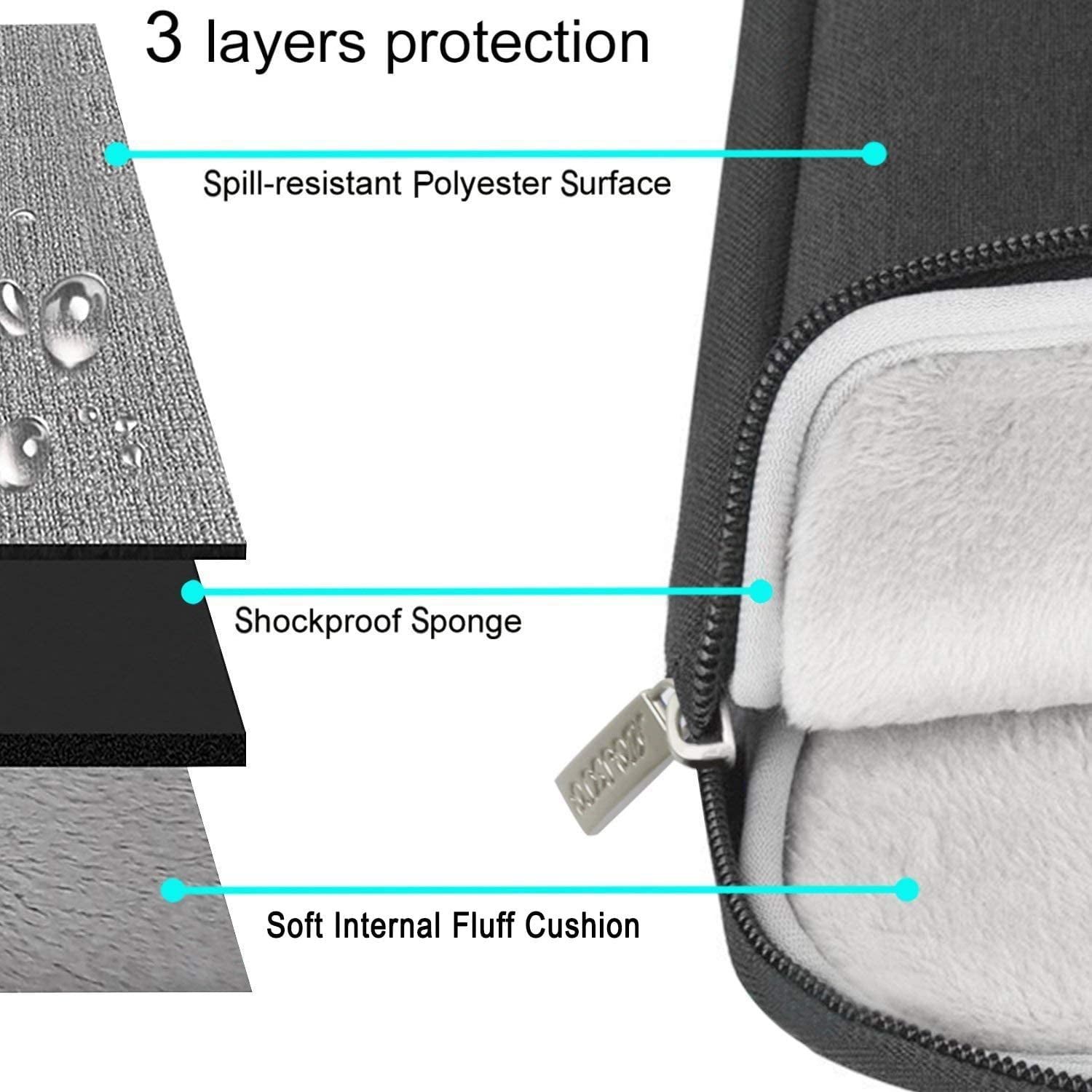 Sacoche pour Ordinateur Portable Compatible avec MacBook Air 13