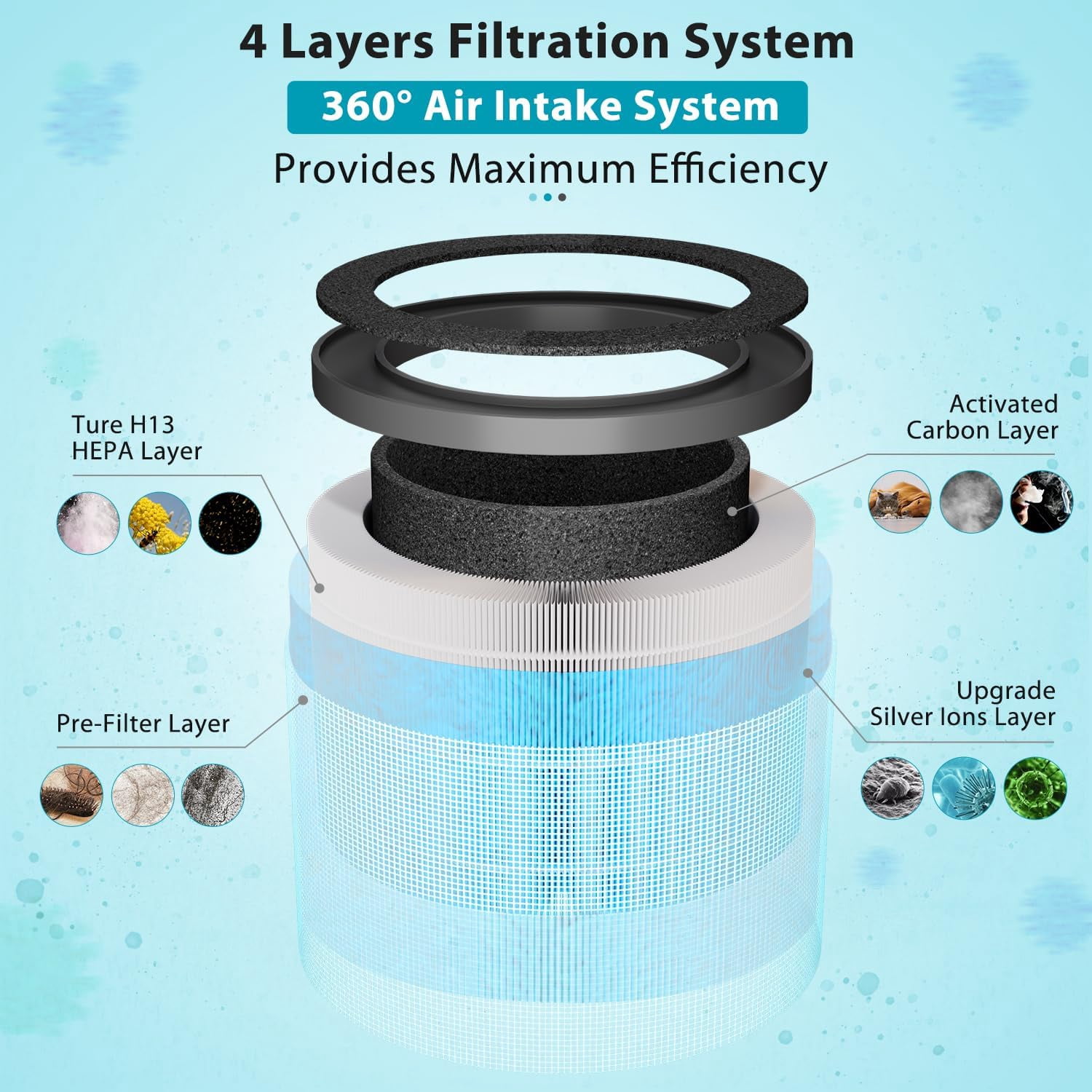 3 Pack MK06 MK01 Filter Replacement Compatible for MK01 MK06 MG01JH, and for TZ-K1, H13 Ture HEPA filter