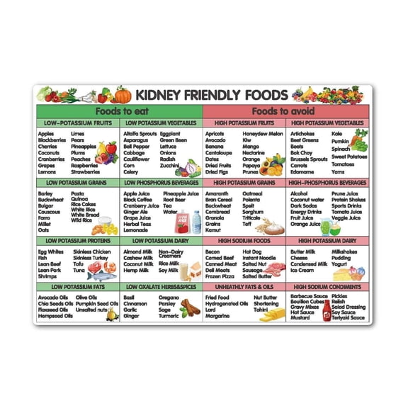 Kidney Diet Food Chart Poster ,Kidney Friendly Food List Chart For Healthy Eating Guide,Foods For Kitchen Decor