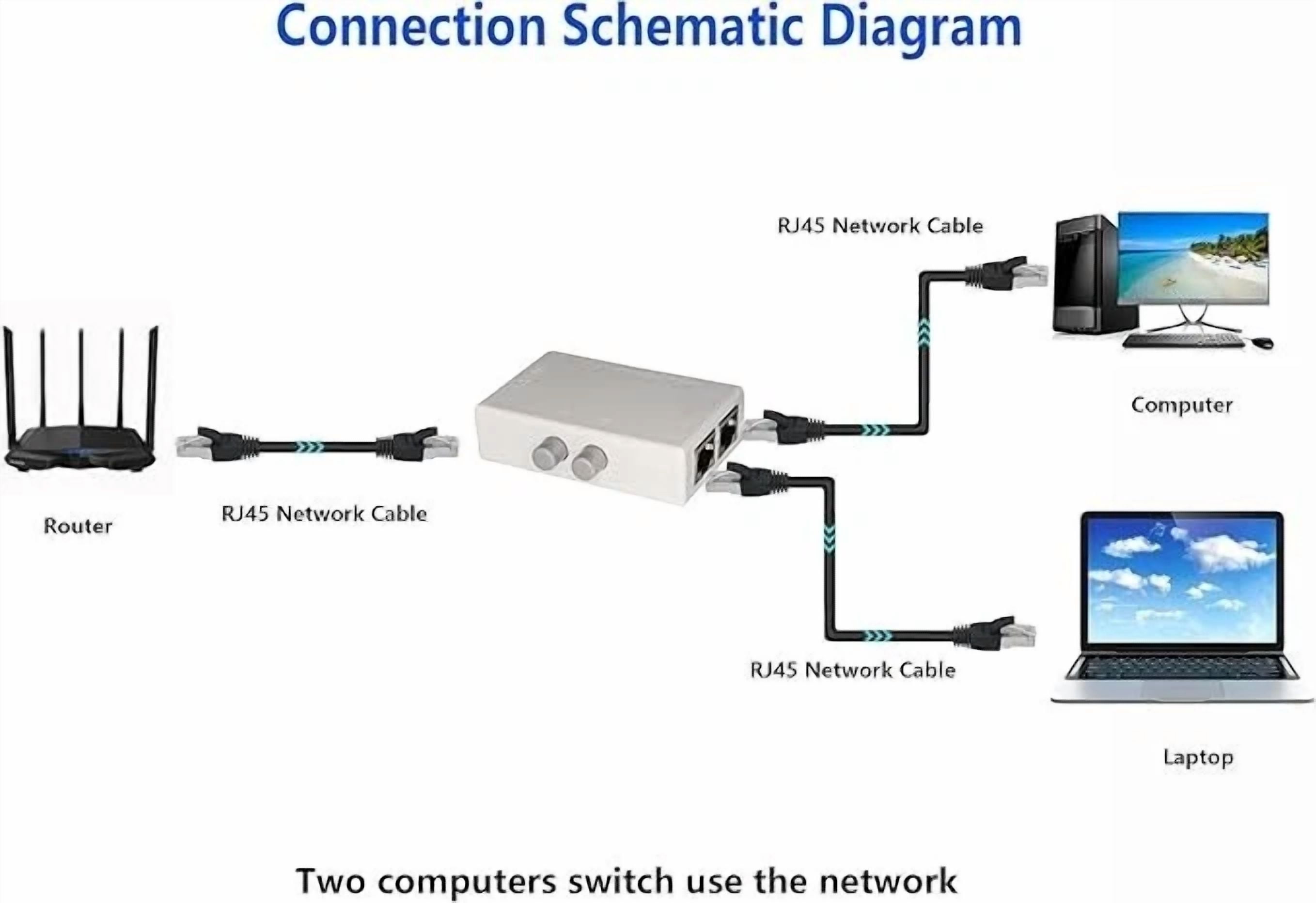 CIRCLE- 2 Ports Network Switch Splitter Selector Hub 2-In 1-Out Or 1-In 2-Out 100M