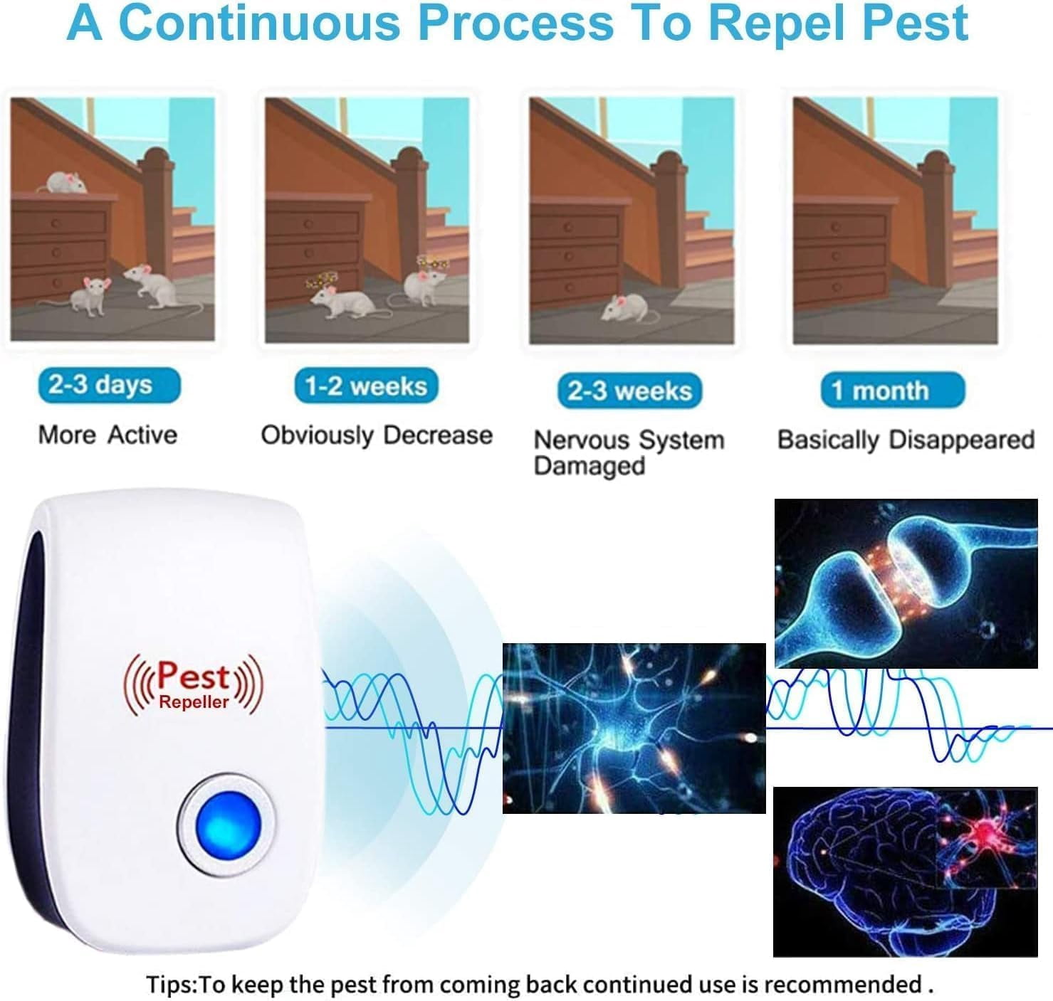 Cadorabo 2024 Upgraded Ultrasonic Pest Repeller 12-Pack: Indoor Electronic Plug-in Pest Control for Mosquitoes, Bugs, Roaches, Rodents, Mice, and Spiders - Ideal for House, Warehouse, and Garage Use