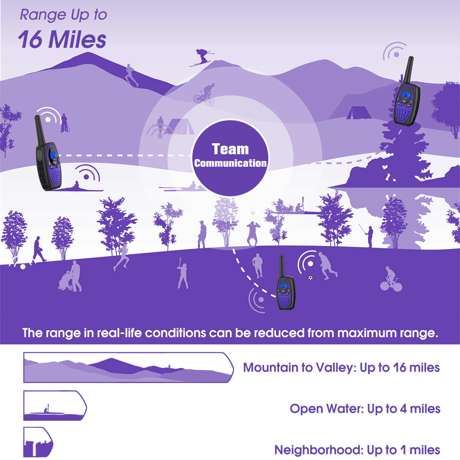 WisHouse M880 Walkie Talkies 2 Pack Purple photo 4
