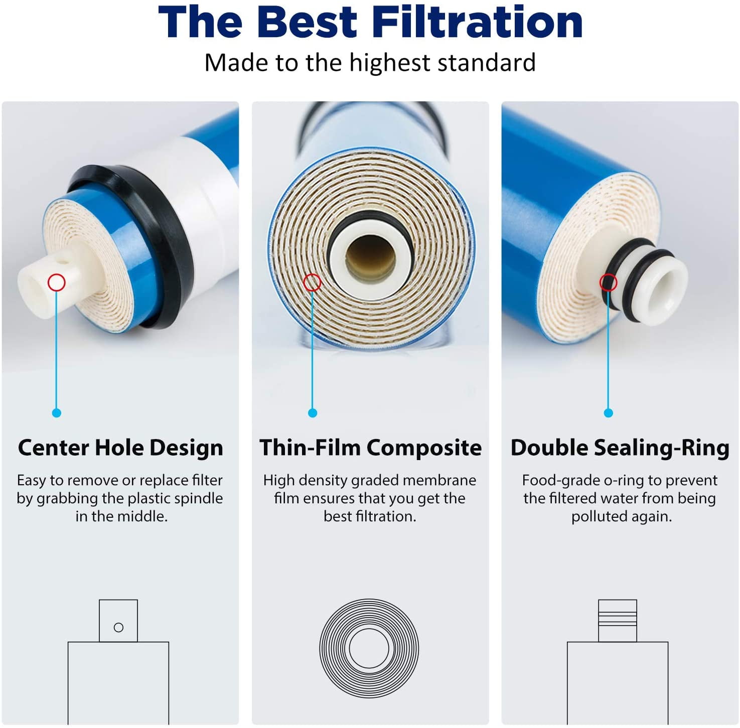 Membrane Solutions 2-Stage Replacement Water Filters for GE