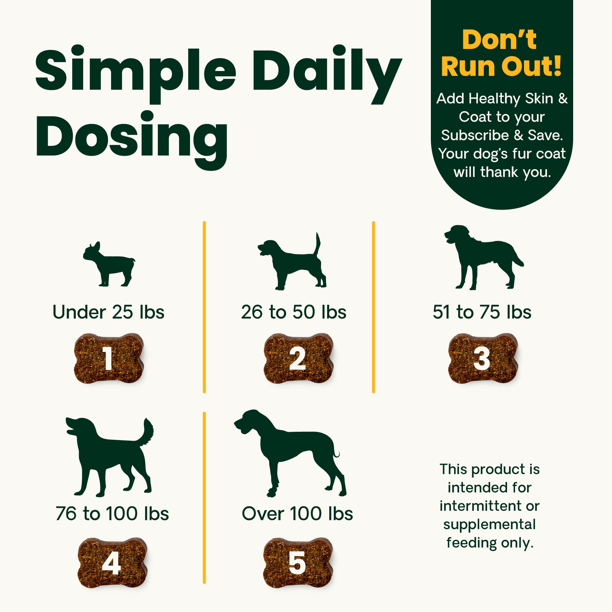(6 pack) VetriScience Healthy Skin & Coat Chews for Dogs, Veggie, 70 Count