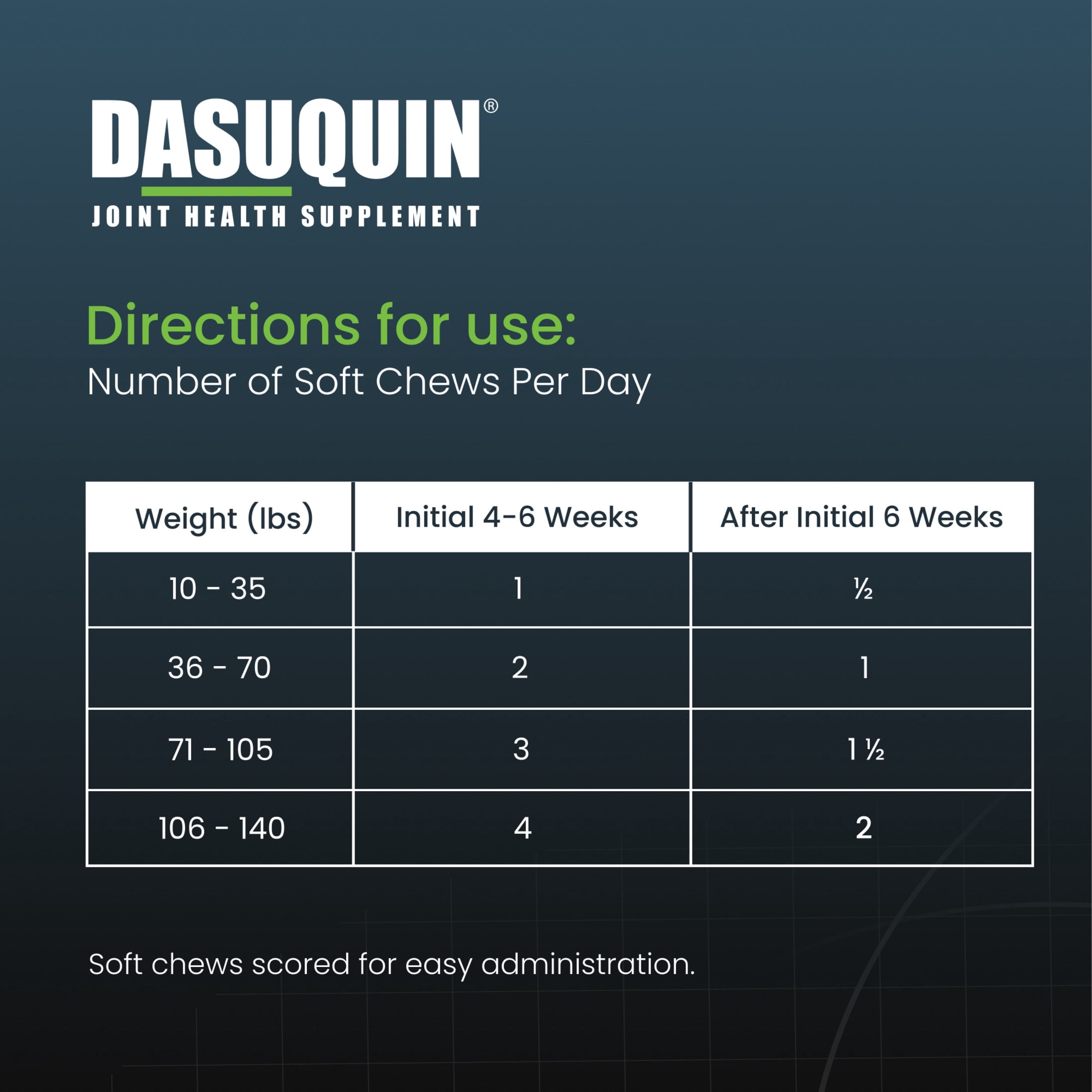 Nutramax Dasuquin with Omega-3s for Dogs of All Sizes, Joint Health Supplement, Soft Chews, 60 Count