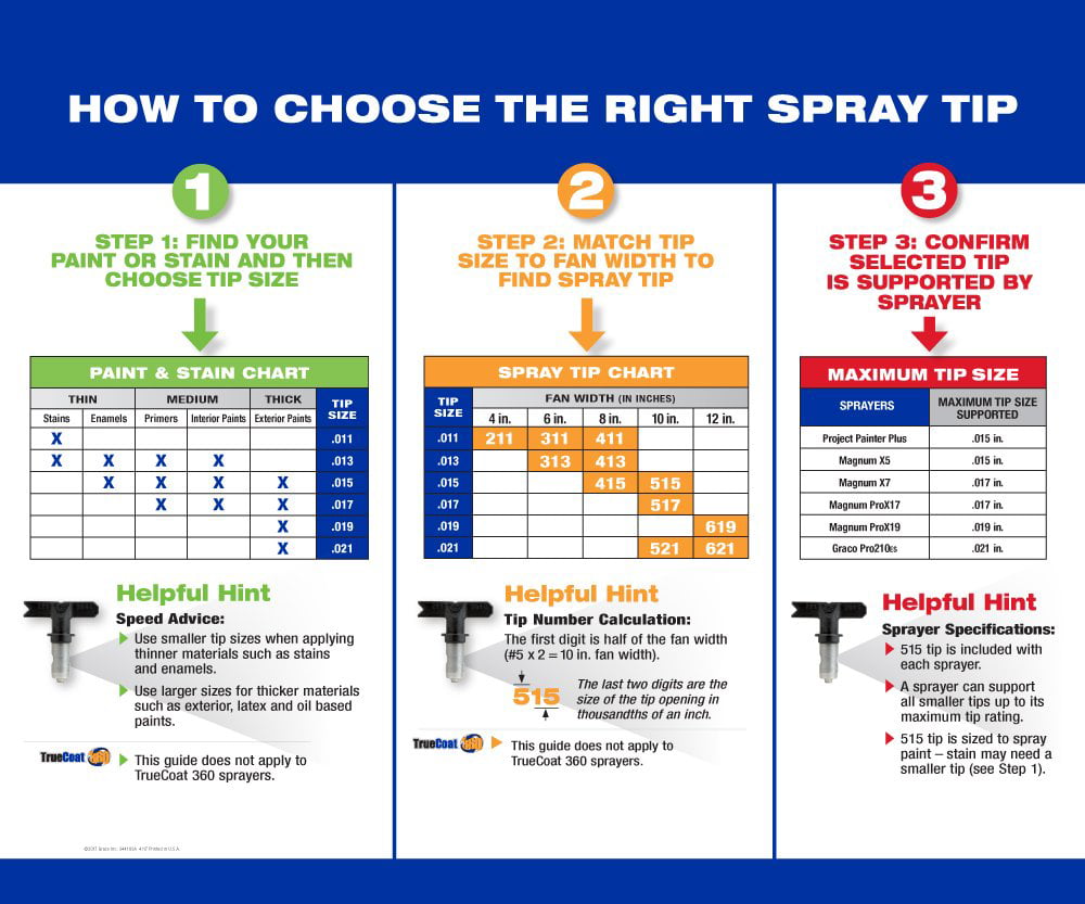 Airless Spray Tips Charts