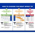 thumbnail image 3 of Graco 221619 Reversible Airless Spray Tip, RAC IV, 619, 3 of 10