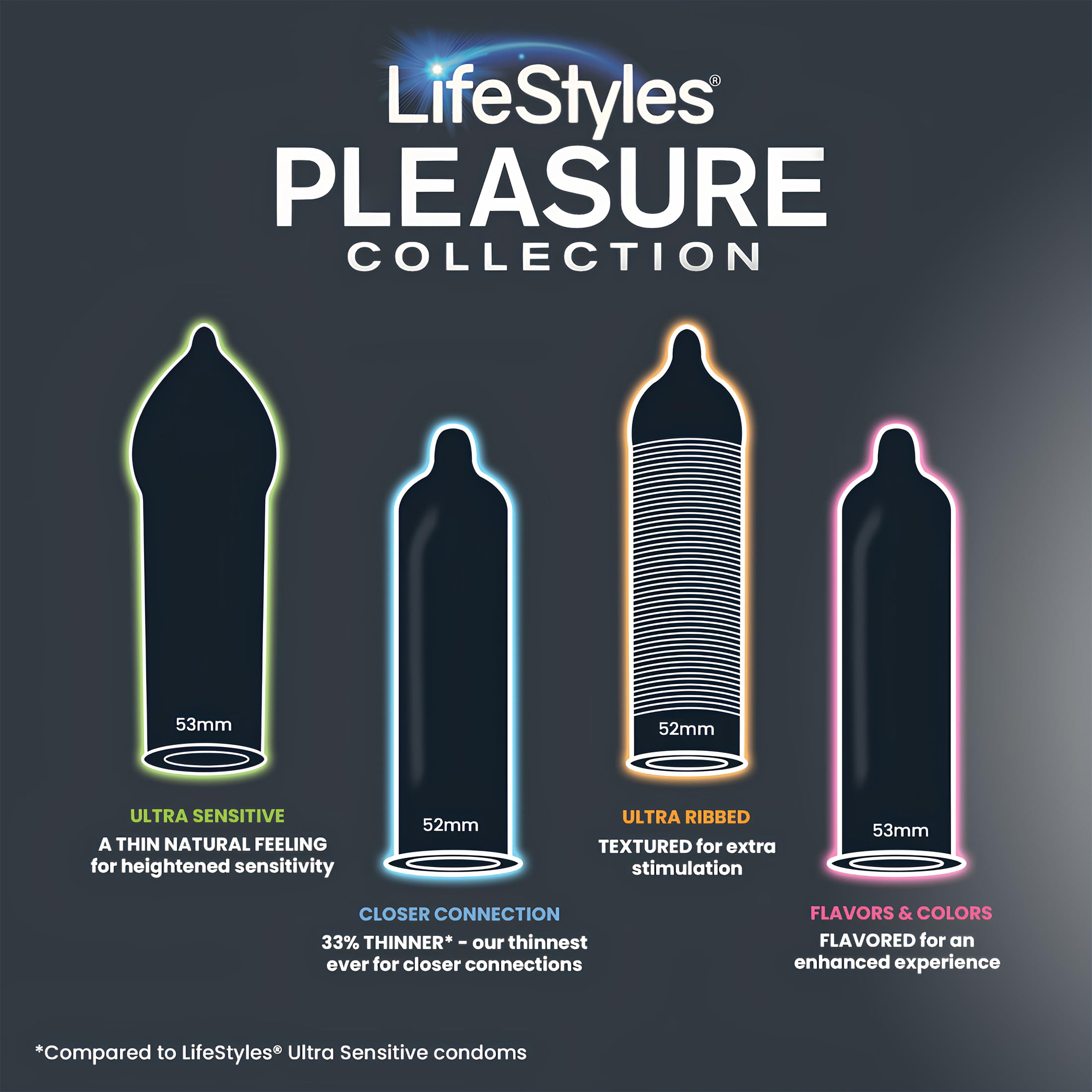 Lifestyles Pleasure Collection Assorted Lubricated Latex Condoms, 36 Count  HSA/FSA Eligible - Walmart.com