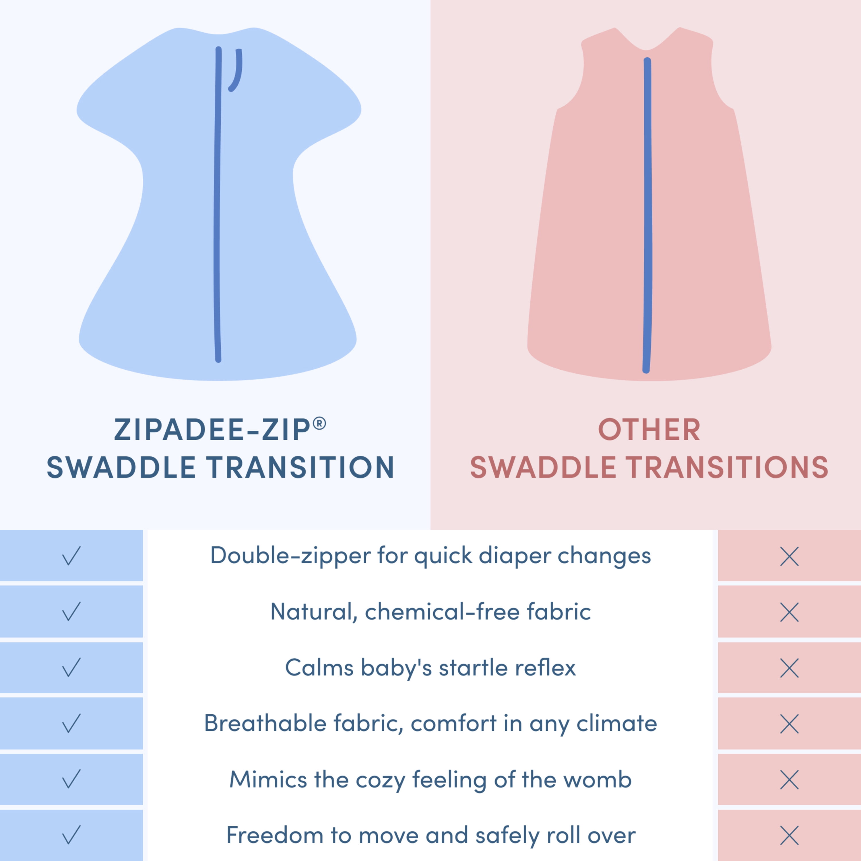 SleepingBaby Zipadee-Zip Transition Swaddle for Self-Soothing & Better Sleep, Lavender, X Small (3-6 Months)