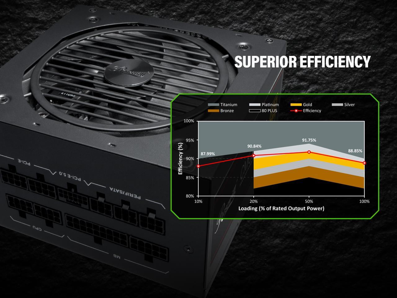 Rosewill CMG5 1000W, ATX 3.0 & 3.1 Compatible, 80+ Gold Full Modular Power Supply, PCIe 5.0 600W 12V-2x6 Connector, Japanese Capacitor, 120mm FDB Fans, 5 Year Warranty - CMG1000G5