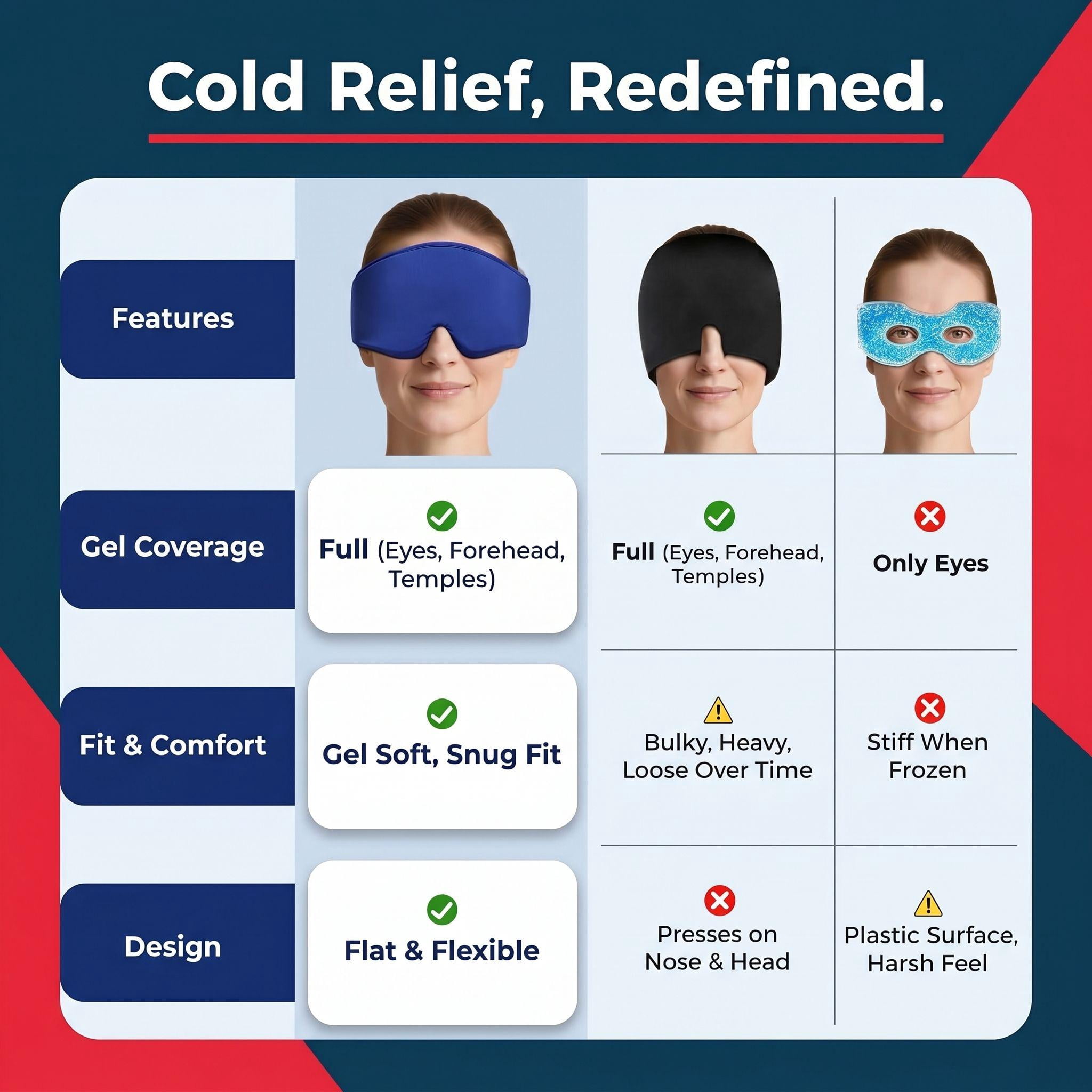 FACEMOON Cooling Gel , Reusable Cold Compress for Head Comfort, Extra Cooling & Gentle Pressure