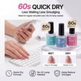 thumbnail image 2 of Morovan 3Pcs Base & Top Coat Set for Regular Nail Polish,15ml Quick Dry, Glossy & Matte Finish, No UV Needed for Home & Salon Manicure, 2 of 9