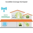 thumbnail image 3 of Router De Wifi PIXLINK 300Mbps WR09 Wireless WIFI Router WIFI Network Repeater Booster (AU Likrtyny Para estrenar, 3 of 8