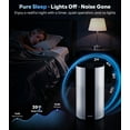 thumbnail image 4 of Air Purifiers for Home Large Room Cover 1800 sq ft with Air Quality Monitor 20dB Sleep Mode,Air Cleaner for Pet Dander, Odor, Dust, Smoke, White, 4 of 7