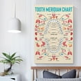 thumbnail image 4 of Meridian Tooth Chart Poster Dental Knowledge Canvas Painting Wall Art, 4 of 7