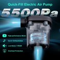 thumbnail image 2 of miduoduo-Electric Air Pump, Quick-Fill Air Pump for Inflatables, Portable Air Mattress Pump with 3 Nozzles, Electric Pump for Beds, Inflatable Cushion, Couch, Pool Floats, Inflatable Pool, Snow Sled, 2 of 4