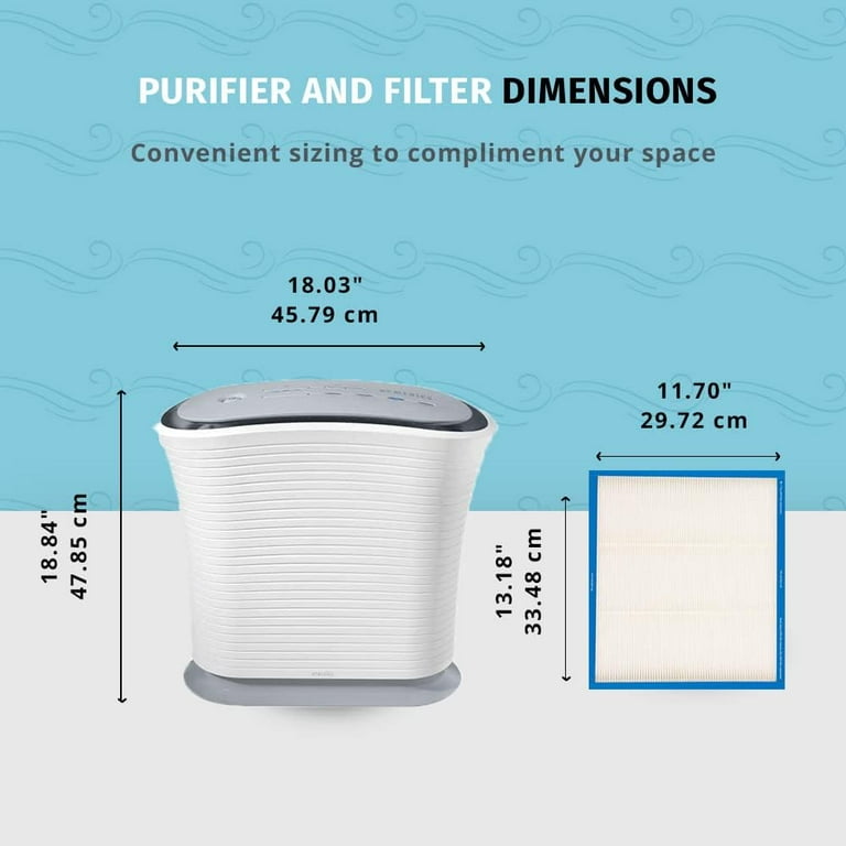 Homedics Total Clean HEPA Type Air Purifier Filter Replacement Works with Homedics AP 25 and AF 20 Air Purifiers Captures Microscopic Airborne