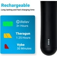 thumbnail image 3 of iReliev Percussion Wireless Massage Gun, 3 of 5