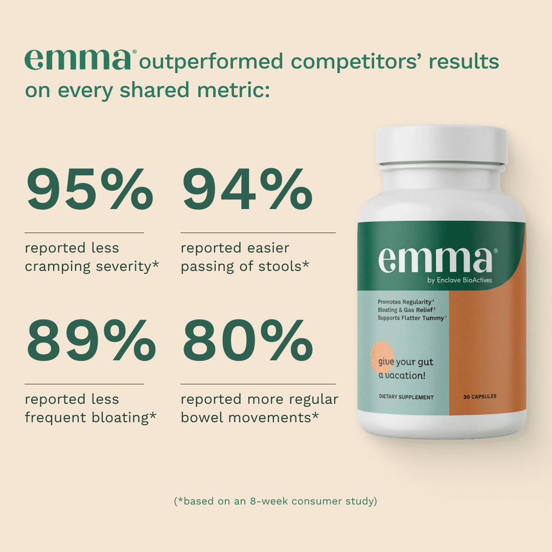 Emma Relief Gut Health - Gas And Bloating Relief, Constipation, Leaky Gut Repair -30 capsules