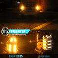 thumbnail image 3 of 7443 7440 7444 LED Amber Yellow Front Real Turn Signal Parking DRL Light Bulbs, 3 of 11