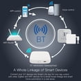 thumbnail image 4 of Adaprox Fingerbot Bridge Smart Gateway with BT 4.2 & 2.4GHz WiFi, ABS Material, 5V/1A Adapter Output, Remote/Voice Control & Home Automation via Adaprox Home App, Supports Fingerbot Sub-device, 4 of 6