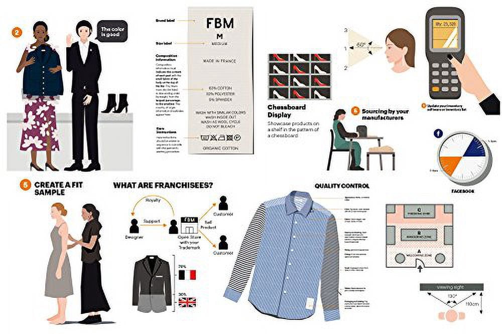 The Fashion Business Manual: All Illustrated Guide to Building a