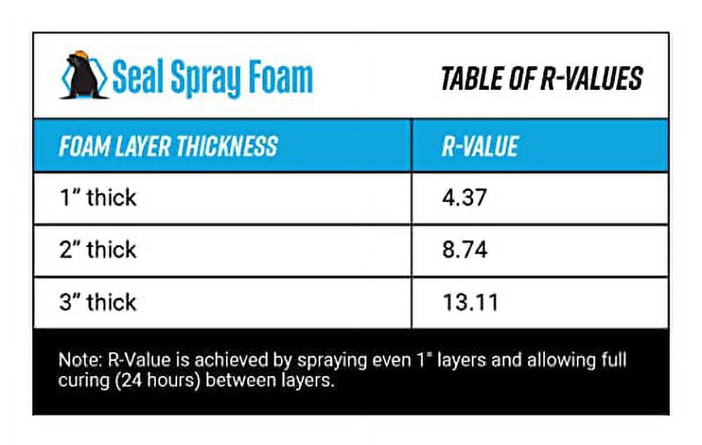 Seal Spray Foam High Performance Insulating Closed Cell Foam Spray Can Kit w/Angled Gun Foam Applicator and 1 Can of Cleaner (300 Board FT-12 Cans)