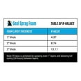 thumbnail image 5 of Seal Spray Foam High Performance Insulating Closed Cell Foam Spray Can Kit w/Angled Gun Foam Applicator and 1 Can of Cleaner (300 Board FT-12 Cans), 5 of 8