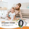 thumbnail image 4 of 5Pcs/1Set for Midea Handheld Vacuum Cleaner SC861 SC861A HEPA Filter, 4 of 5