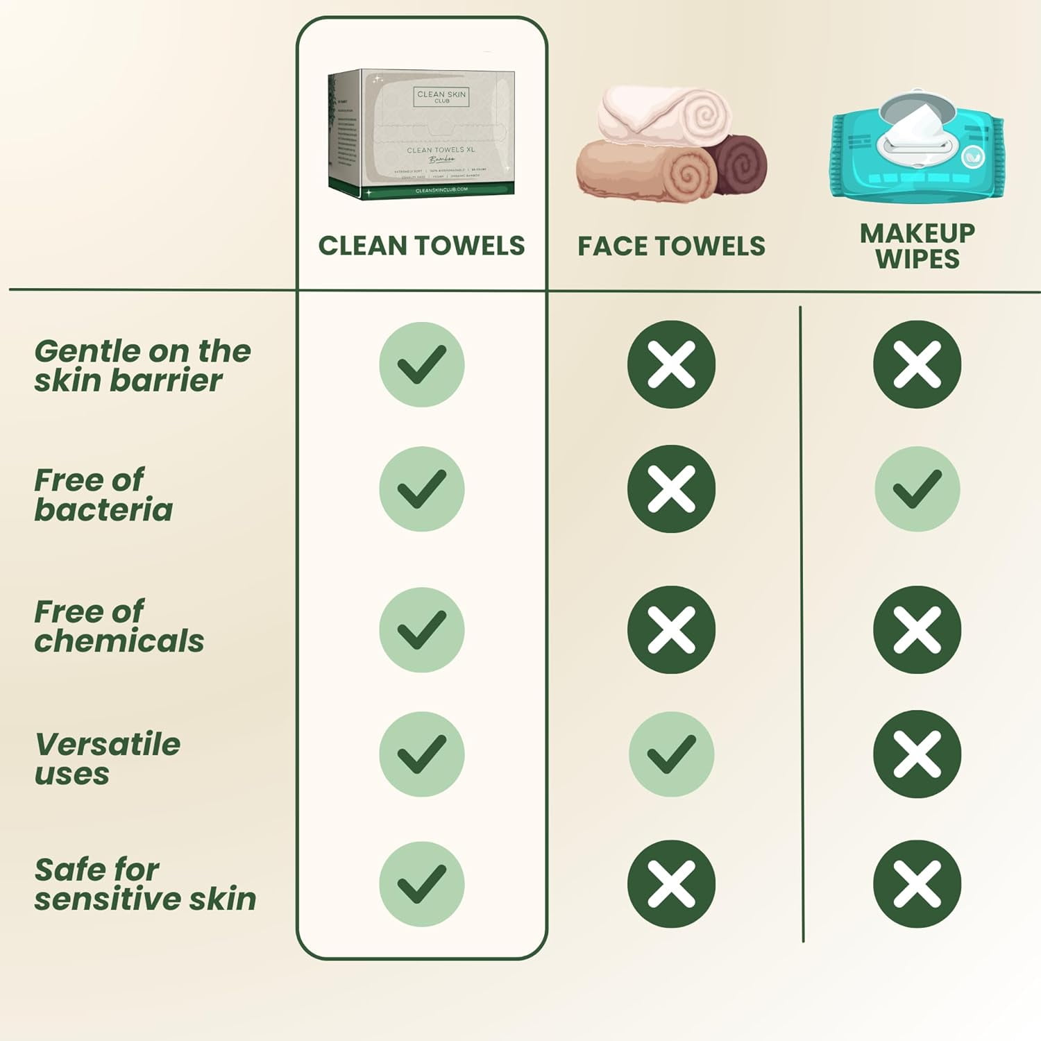 Clean Skin Club Bamboo Towels Size XL, Organic Disposable Face Washcloth