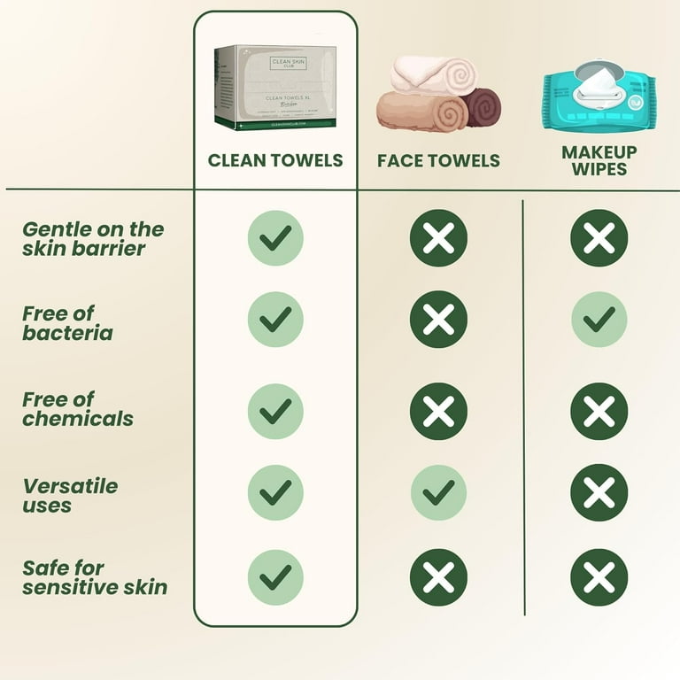 Clean Skin Club Clean Swabs | 500CT | One Pointed Tip | Biodegradable + Organic Cotton & Bamboo | Makeup & Nail Polish Touch-ups | Chlorine-Free & Hypoallergenic (500 Count