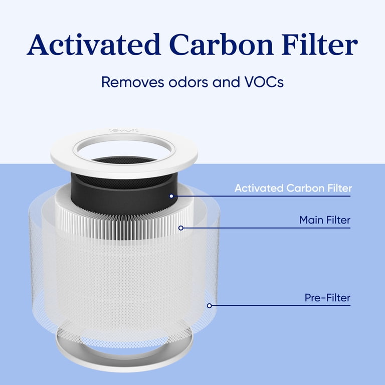 Levoit Core Mini-P Replacement Air Filter, 1-Pack photo 6