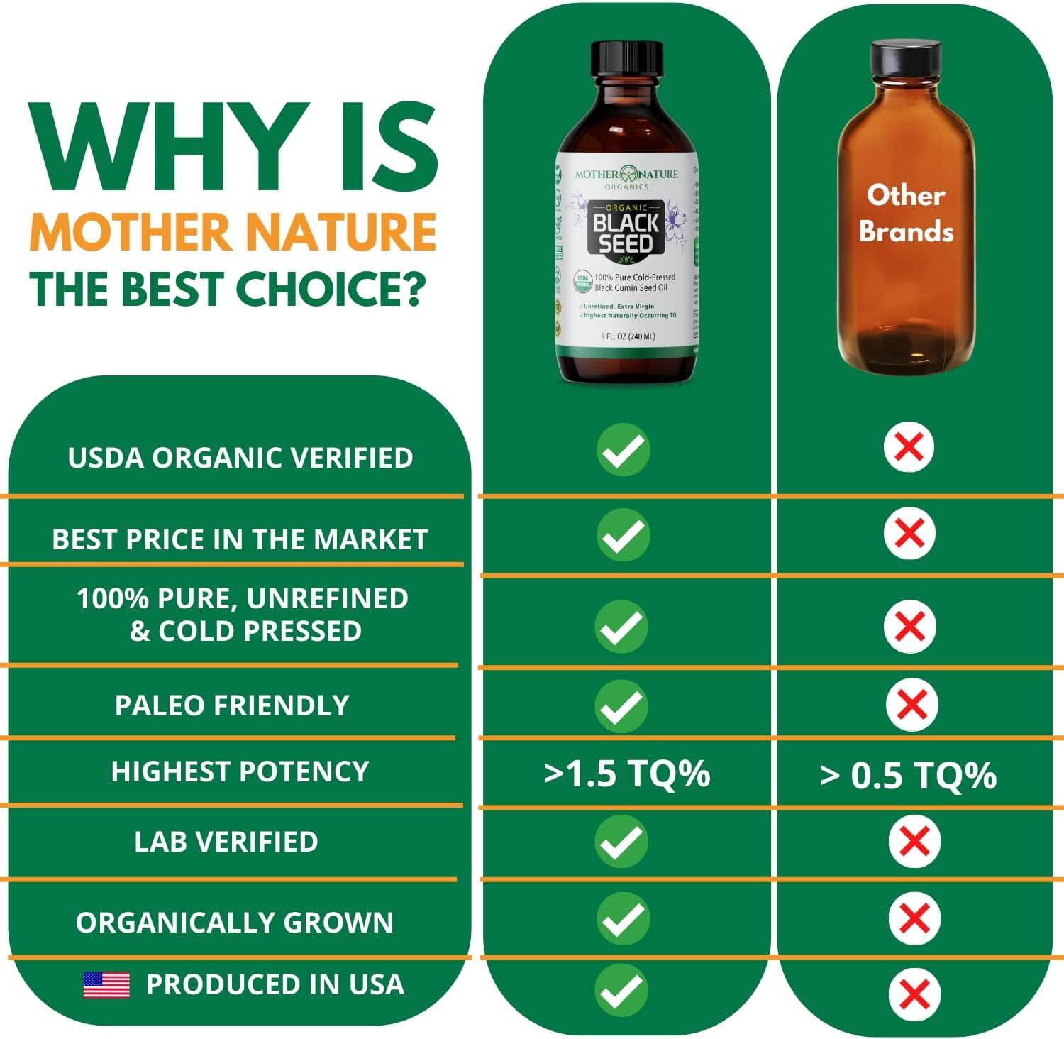 Mother Nature Organics USDA Organic Black Seed Oil, Cold-Pressed, Non-GMO, Unrefined, Vegan, 8oz