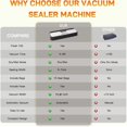 thumbnail image 5 of 85KPa Vacuum Sealer Machine, One- Automatic  Sealer with 15 Bags, Dry/Moist/Seal/Manual/External Vac, 7MM Heating wire, Compact Easy-Clean for  Storage and Sous Vide, 5 of 6