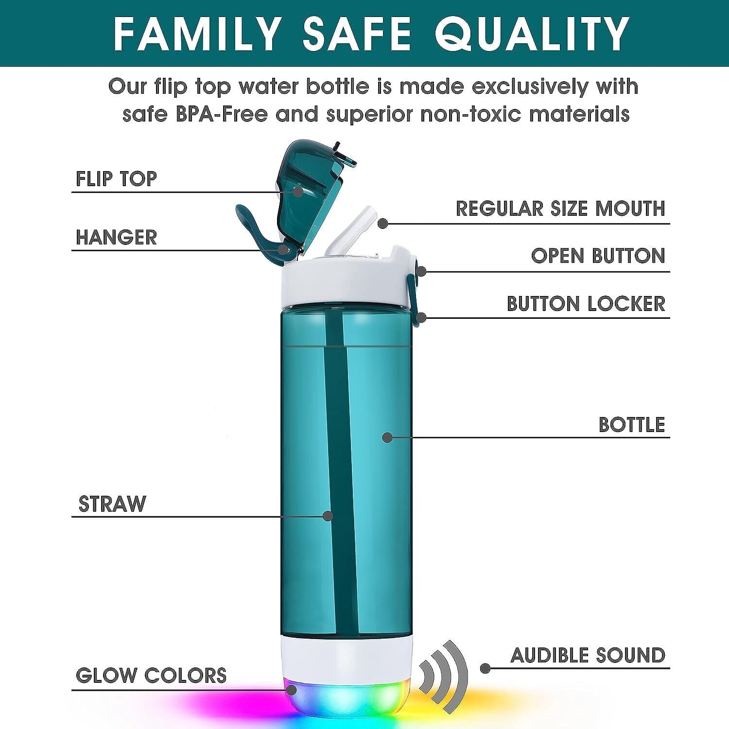 HANDYSPRING - 26 oz Smart Water Bottle with Reminder to Drink Water - Rechargeable - Switchable Lights and Sounds, Water Tracker with Straw, Track Your Sips, Smart Hydration Reminder (Green)