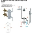 thumbnail image 2 of Perrin And Rowe U.8785Lsp/To Georgian Era 5 Function Thermostatic Valve Trim Only - Brass, 2 of 7