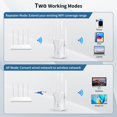 thumbnail image 6 of WiFi Extender Signal Booster, 2026 WiFi Extender AC1200Mbps  Band (5.8GHz/2.4GHz), WiFi Booster with Ethernet Port for  Covers up to 10000 Sq.ft, Compatible with  Devices, 6 of 6