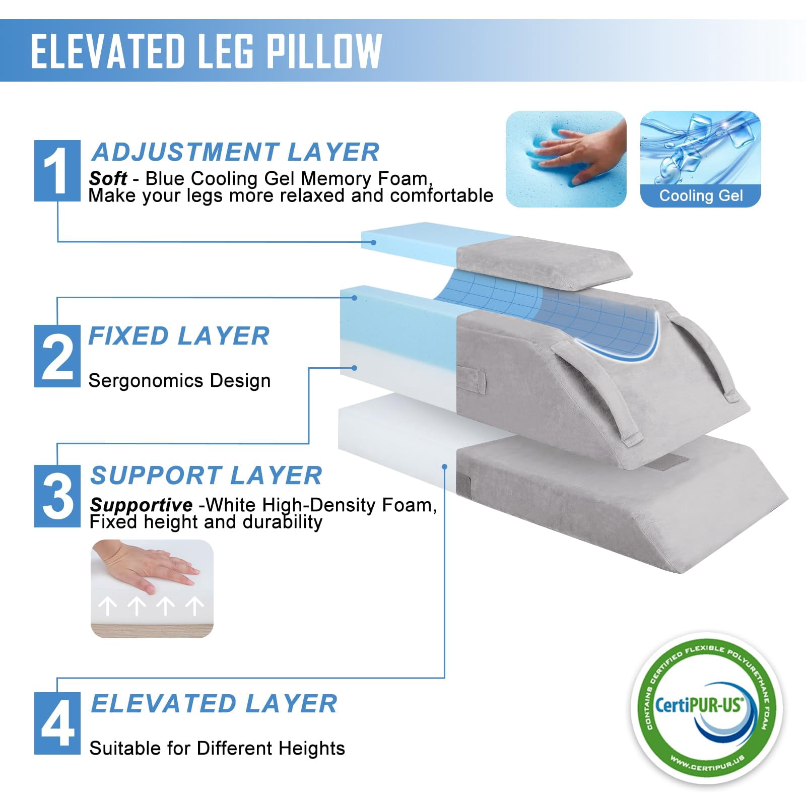 INFANZIA 4-Height Adjustable Leg Elevation Pillows for After Surgery, Injuries, or Rest, Ankle Knee and Leg Wedge Pillow for Sleeping with 3 Handles and Insert Pad, Washable Velvet Cover