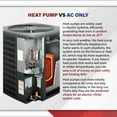 thumbnail image 6 of Goodman 15.2 SEER2 Central Split Unit Heat Pump AC/Heating System with 30' Install and 5K Backup Heat Kit | 4-Ton 48000 BTU, TXV Device, Single Stage HVAC System | R32 Refrigerant, 6 of 9
