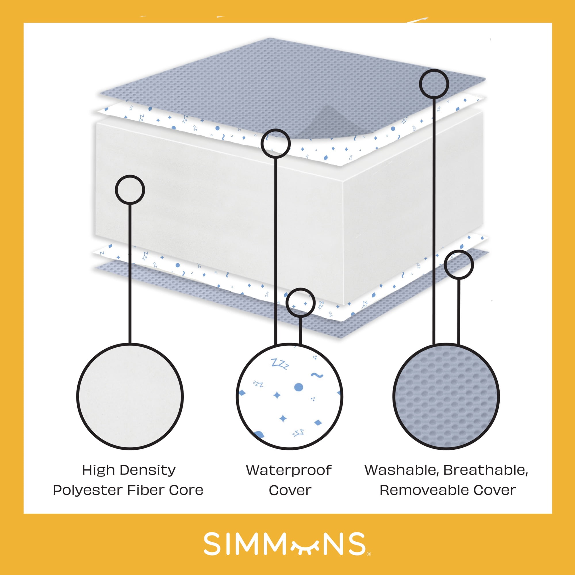 Simmons Kids Silver Nights Dual Sided 2-Stage Baby Crib Mattress and Toddler Mattress - GREENGUARD Gold – Waterproof - Sustainably Sourced Core Fiber Core, Grey