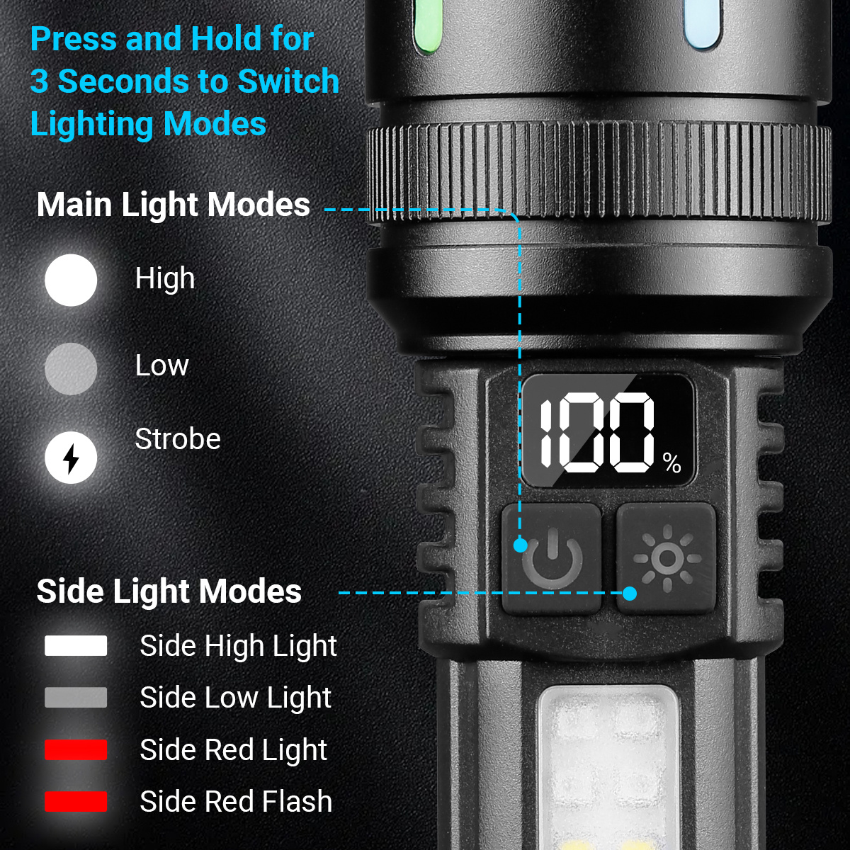 2pack High Lumens Rechargeable Flashlights,7Modes Super Bright Waterproof Handheld Powerful Flashlight with COB Sidelight and LCD Power Display for Emergencies/Home/Camping/Outdoor