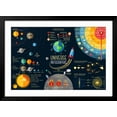 thumbnail image 2 of Art.com Set of Universe Infographics - Solar System, Planets Comparison, Sun and Moon Facts, Space Junk Mad Art Print by Tashal, Black Frame Wall Art, 44" x 32", 2 of 5